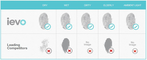  Easy IP Access Control