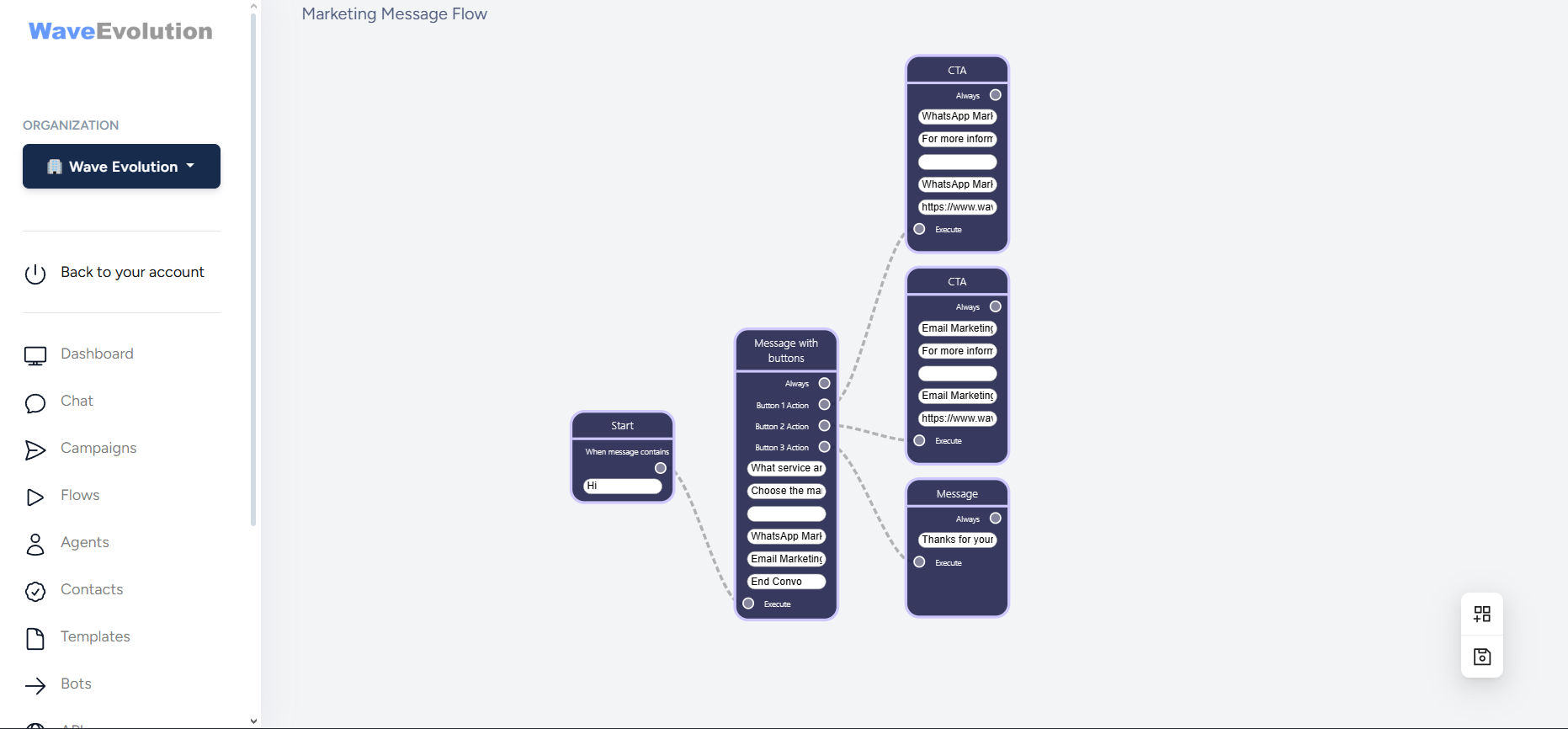 WhatsApp Marketing Automation Tool